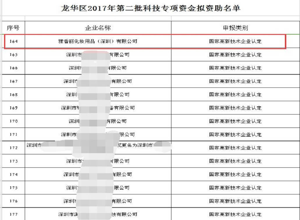 熱烈祝賀CILICILI短视频网站化妝用品（深圳）有限公司獲得科技專項資金資助