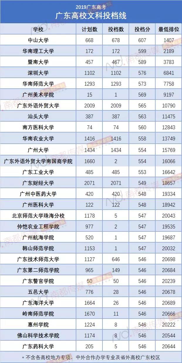 深圳技術大學戰略